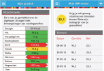 Mijn Eetmeter